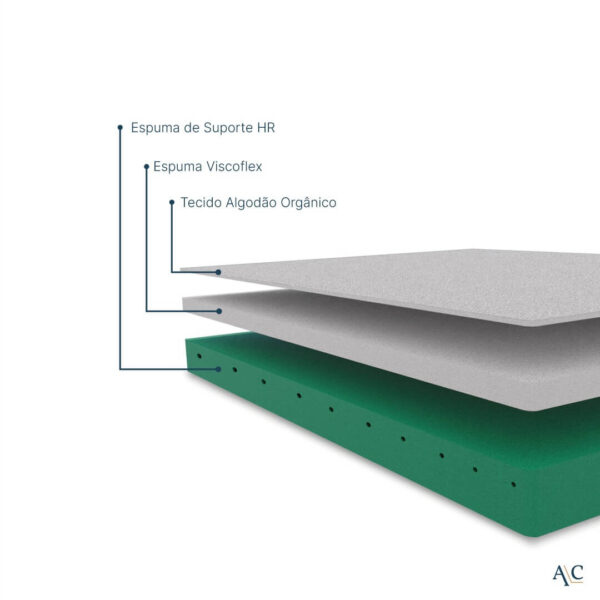 Matelas Acoplex Soja-Bio – Image 6