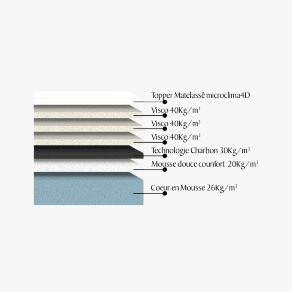 Matelas Acoplex Grand Hotel Paris – Image 2